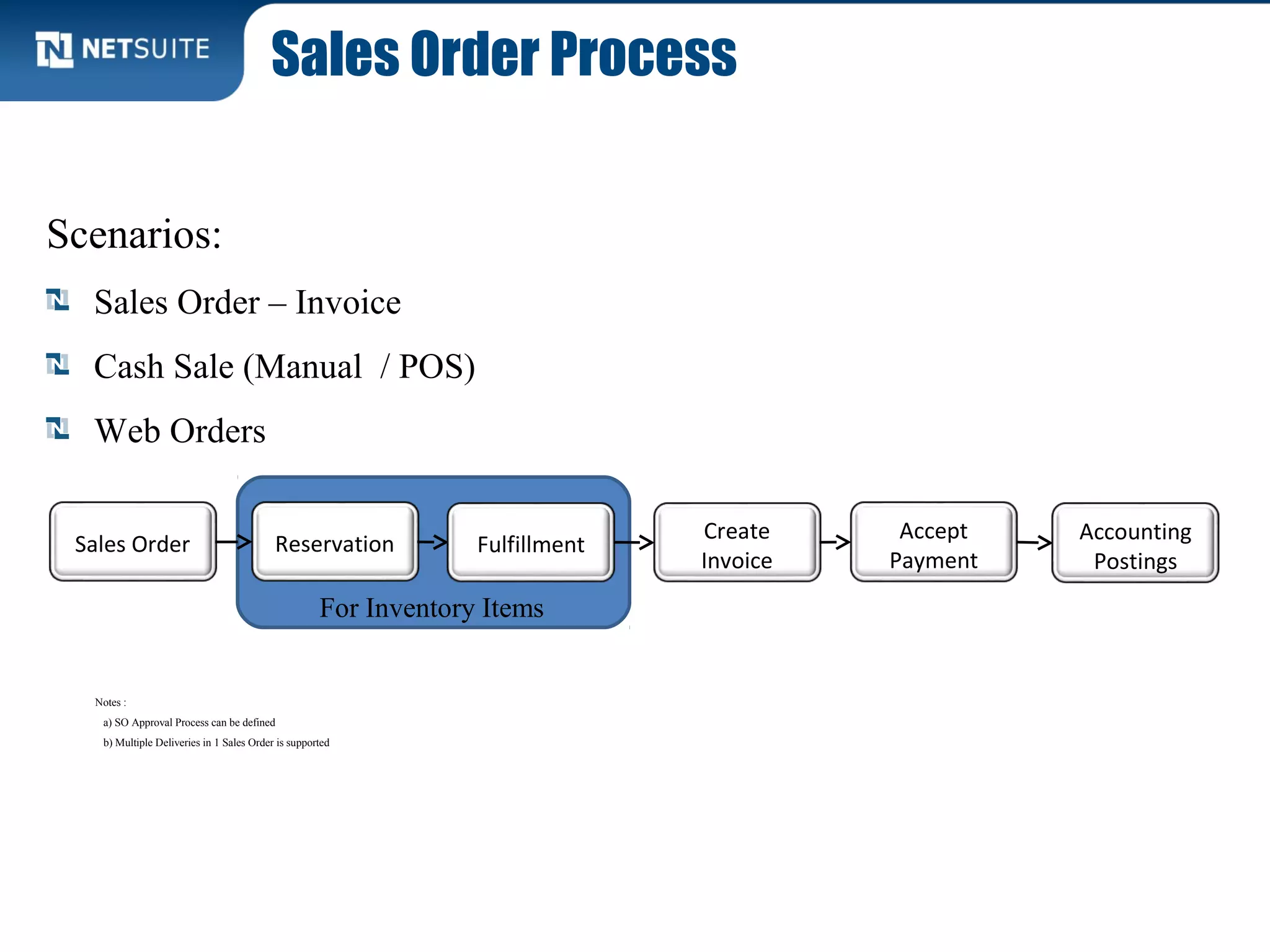 For Inventory Items
Sales Order Process
Sales Order Reservation
Accept
Payment
Create
Invoice
Fulfillment
Accounting
Postings
Scenarios:
Sales Order – Invoice
Cash Sale (Manual / POS)
Web Orders
Notes :
a) SO Approval Process can be defined
b) Multiple Deliveries in 1 Sales Order is supported
 