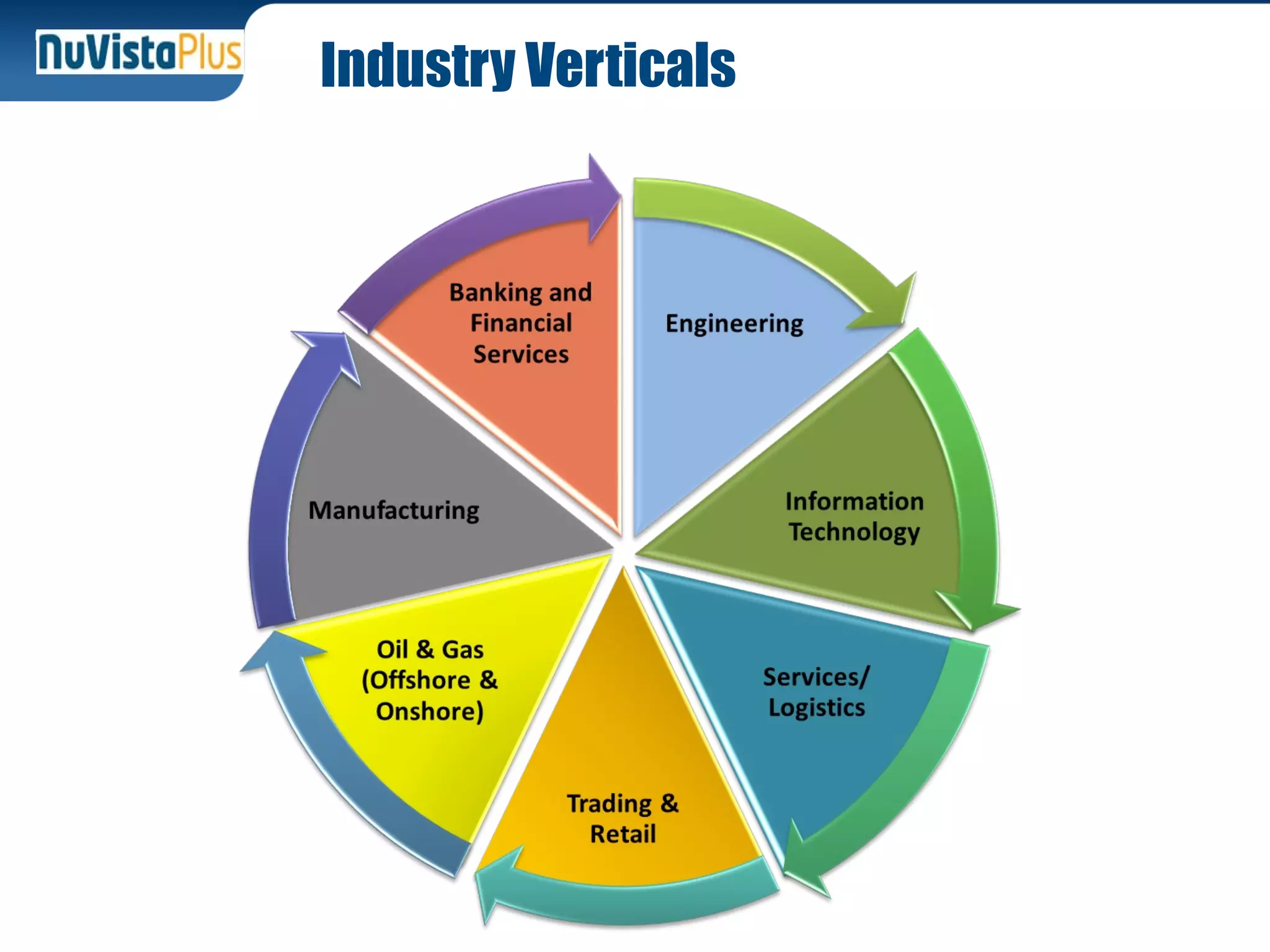 Industry Verticals
3
 