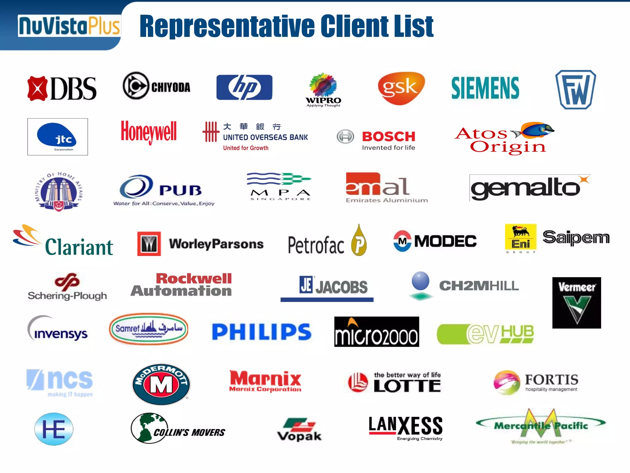 Representative Client List
 