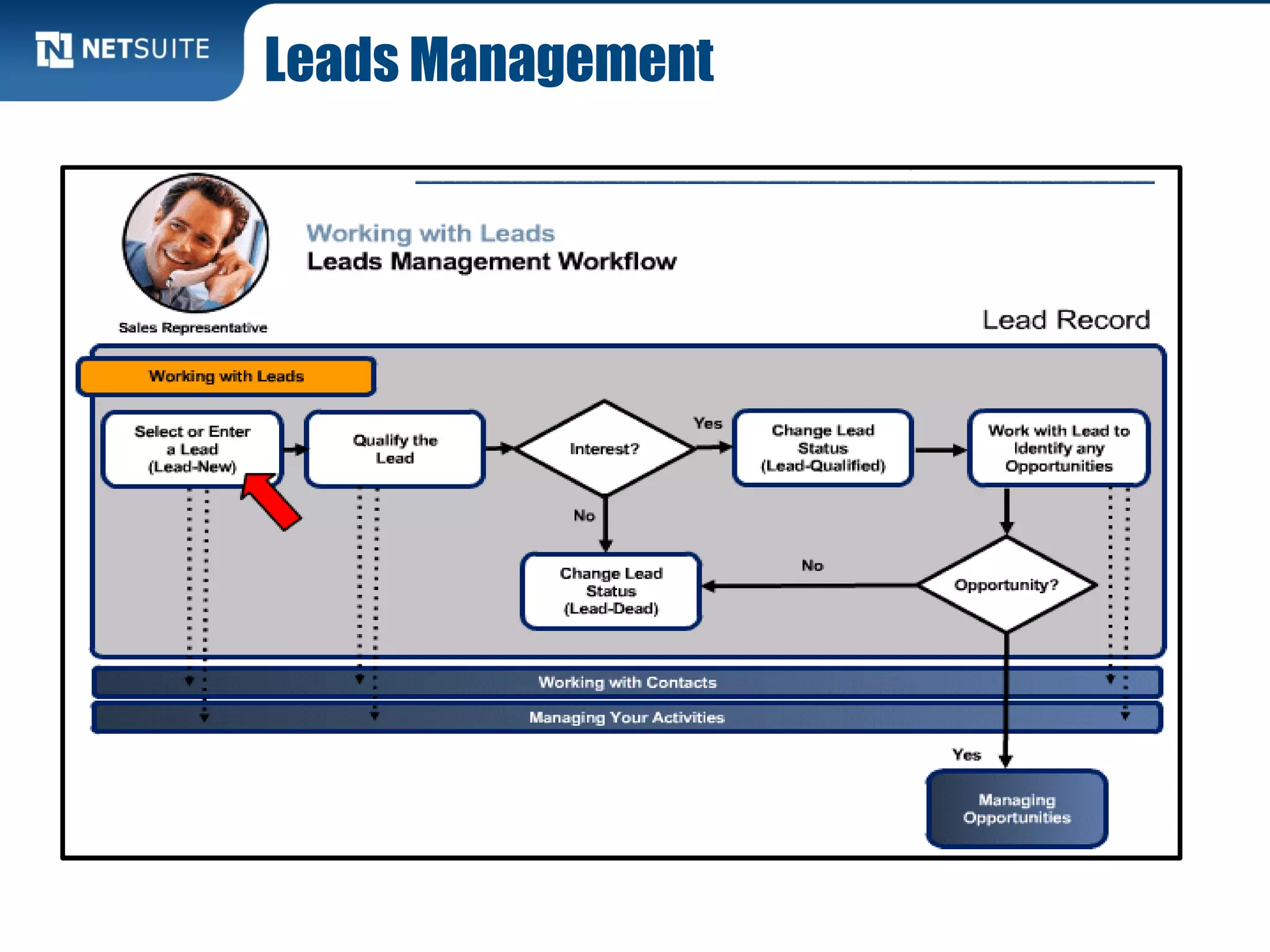 Leads Management
 