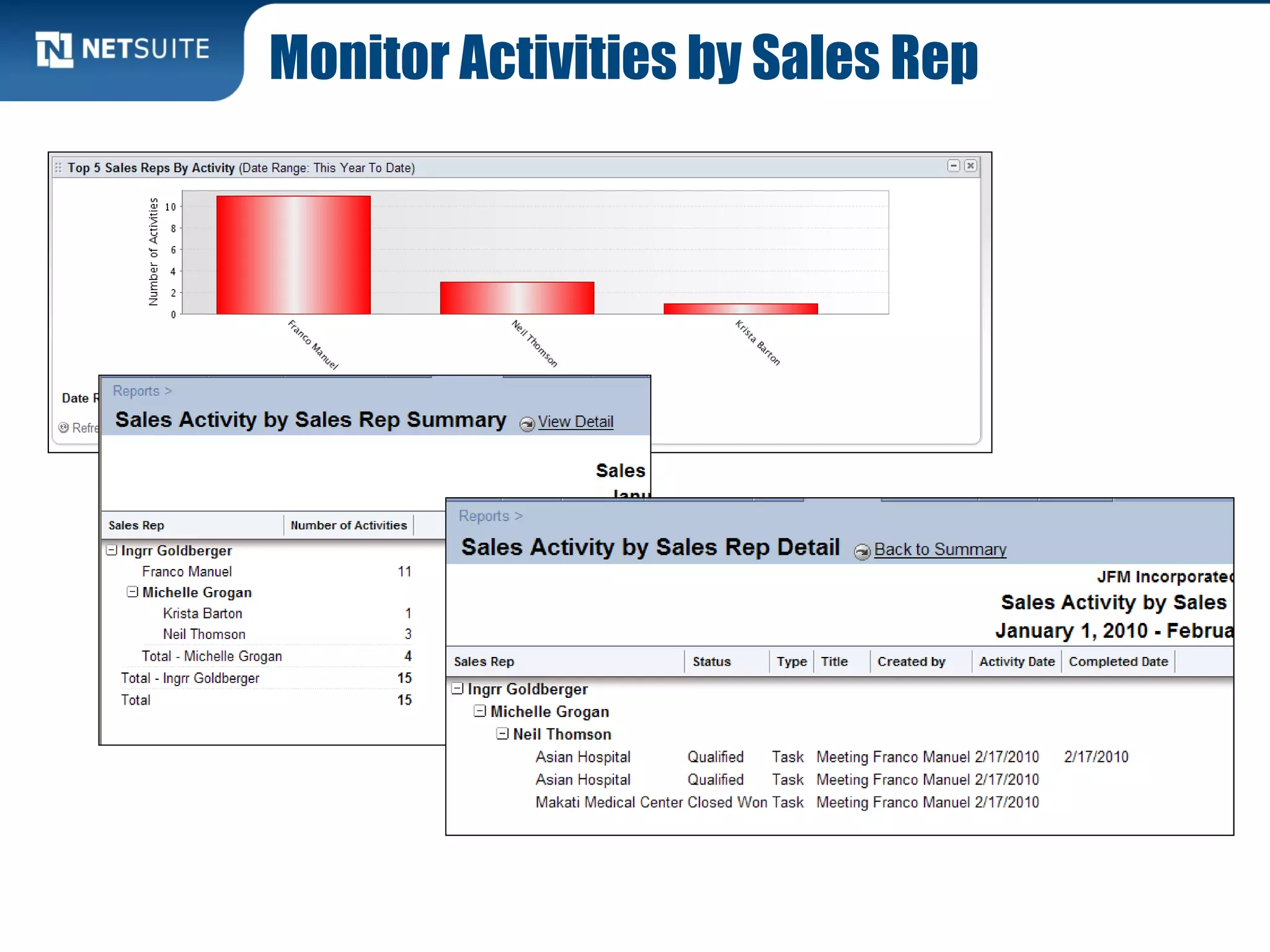 Monitor Activities by Sales Rep
 