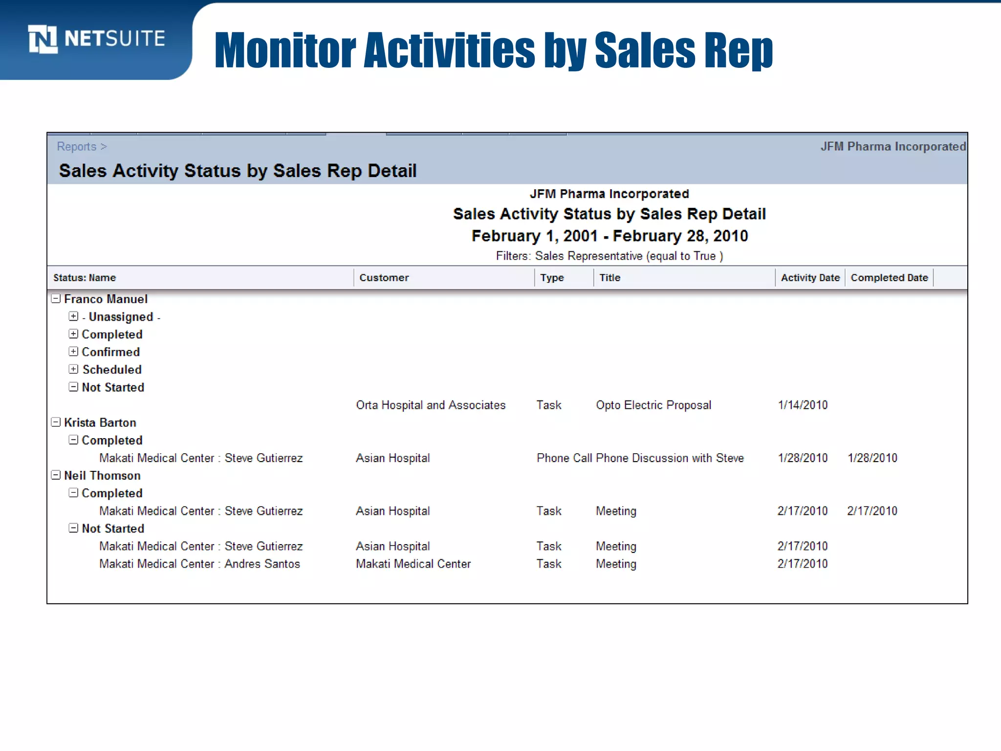 Monitor Activities by Sales Rep
 