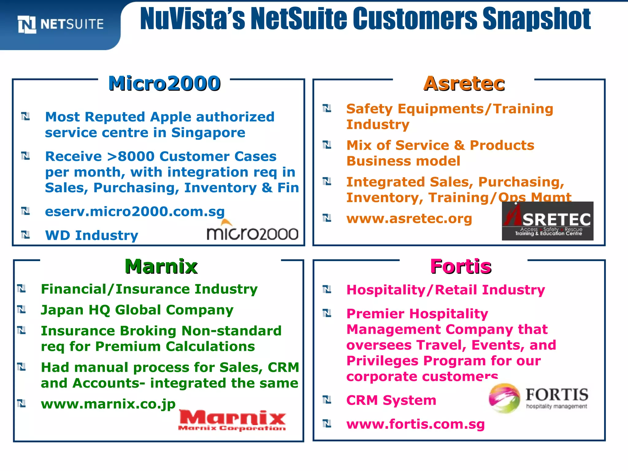 NuVista’s NetSuite Customers Snapshot
Safety Equipments/Training
Industry
Mix of Service & Products
Business model
Integrated Sales, Purchasing,
Inventory, Training/Ops Mgmt
www.asretec.org
Most Reputed Apple authorized
service centre in Singapore
Receive >8000 Customer Cases
per month, with integration req in
Sales, Purchasing, Inventory & Fin
eserv.micro2000.com.sg
WD Industry
MarnixMarnix FortisFortis
Micro2000Micro2000 AsretecAsretec
Financial/Insurance Industry
Japan HQ Global Company
Insurance Broking Non-standard
req for Premium Calculations
Had manual process for Sales, CRM
and Accounts- integrated the same
www.marnix.co.jp
Hospitality/Retail Industry
Premier Hospitality
Management Company that
oversees Travel, Events, and
Privileges Program for our
corporate customers
CRM System
www.fortis.com.sg
 