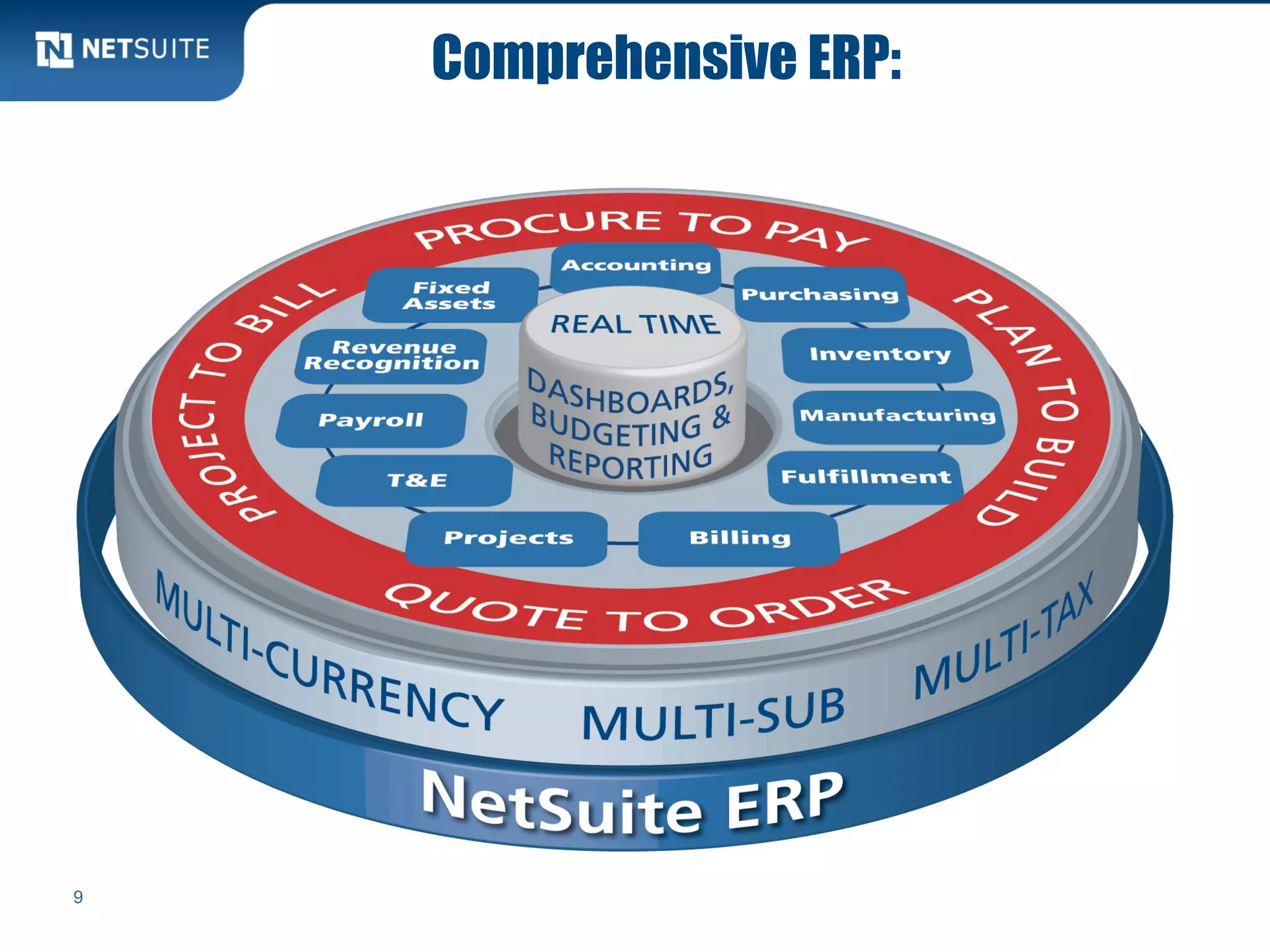 Comprehensive ERP:
9
 