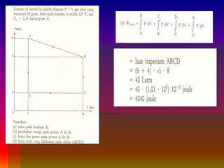 7. hk.pertama termodinamika
