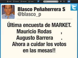  Twits campaña Blasco Peñeherrera