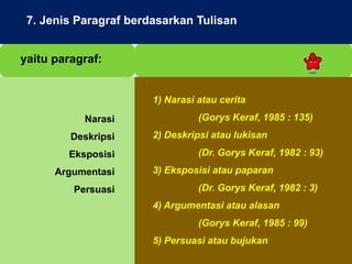 NARASI
.
yaitu paragraf:
Narasi
Deskripsi
Eksposisi
Argumentasi
Persuasi
7. Jenis Paragraf berdasarkan Tulisan
1) Narasi atau cerita
(Gorys Keraf, 1985 : 135)
2) Deskripsi atau lukisan
(Dr. Gorys Keraf, 1982 : 93)
3) Eksposisi atau paparan
(Dr. Gorys Keraf, 1982 : 3)
4) Argumentasi atau alasan
(Gorys Keraf, 1985 : 99)
5) Persuasi atau bujukan
 