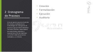 2 Cronograma
de Procesos
• Creación
• Formalización
• Ejecución
• Auditoría
Una vez puesto a punto el servicio
de nómina se adoptará una
metodología de cronograma de
procesos que permitirá identificar
las tareas, fechas y responsables
de cada nómina ordinaria y
especial con el fin de mantener
un control sobre los procesos
realizados y su historia.
 