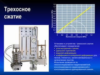 Трехосное
сжатие
Установки и устройства трехосного сжатия
обеспечивают определение:
 угла внутреннего трения:
 удельного сцепления;
 модулей деформации;
 коэффициента поперечной деформации для
песков, глинистых, органо-минеральных и
органических грунтов.
Испытания проводятся по
неконослидированно-недренированной,
консолидированно-недренированной и
консолидированно-дренированной схемам.
 
