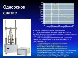Одноосное
сжатие
Установки одноосного сжатия обеспечивают:
 испытание водонасыщенных глинистых грунтов
методом одноосного сжатия для определения сопротивления
недренированному сдвигу;
 испытание мерзлого грунта методом одноосного
сжатия, для определения характеристик прочности и
деформируемости:
 предела прочности на одноосное сжатие;
 модуля линейной деформации;
 коэффициента поперечного расширения;
 коэффициента нелинейной деформации;
 коэффициента вязкости сильнольдистых грунтов для
песков (кроме гравелистых и крупных) и глинистых
грунтов, кроме заторфованных, засоленных и
сыпучемерзлых разностей указанных грунтов.
 