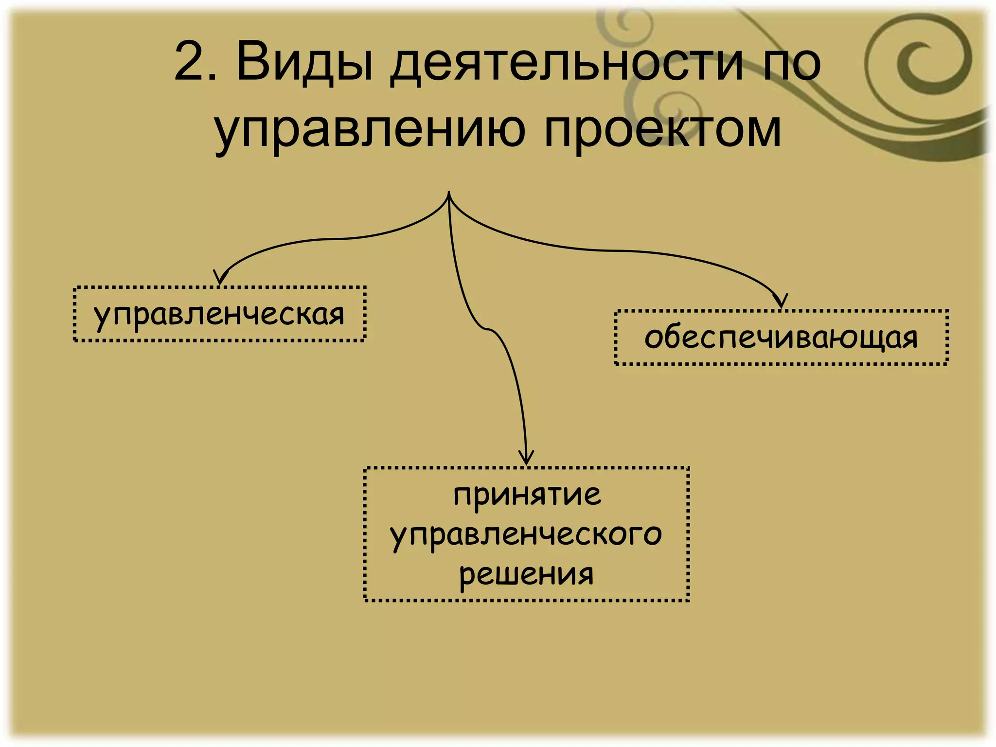 2. Виды деятельности по
управлению проектом
управленческая
обеспечивающая
принятие
управленческого
решения
 