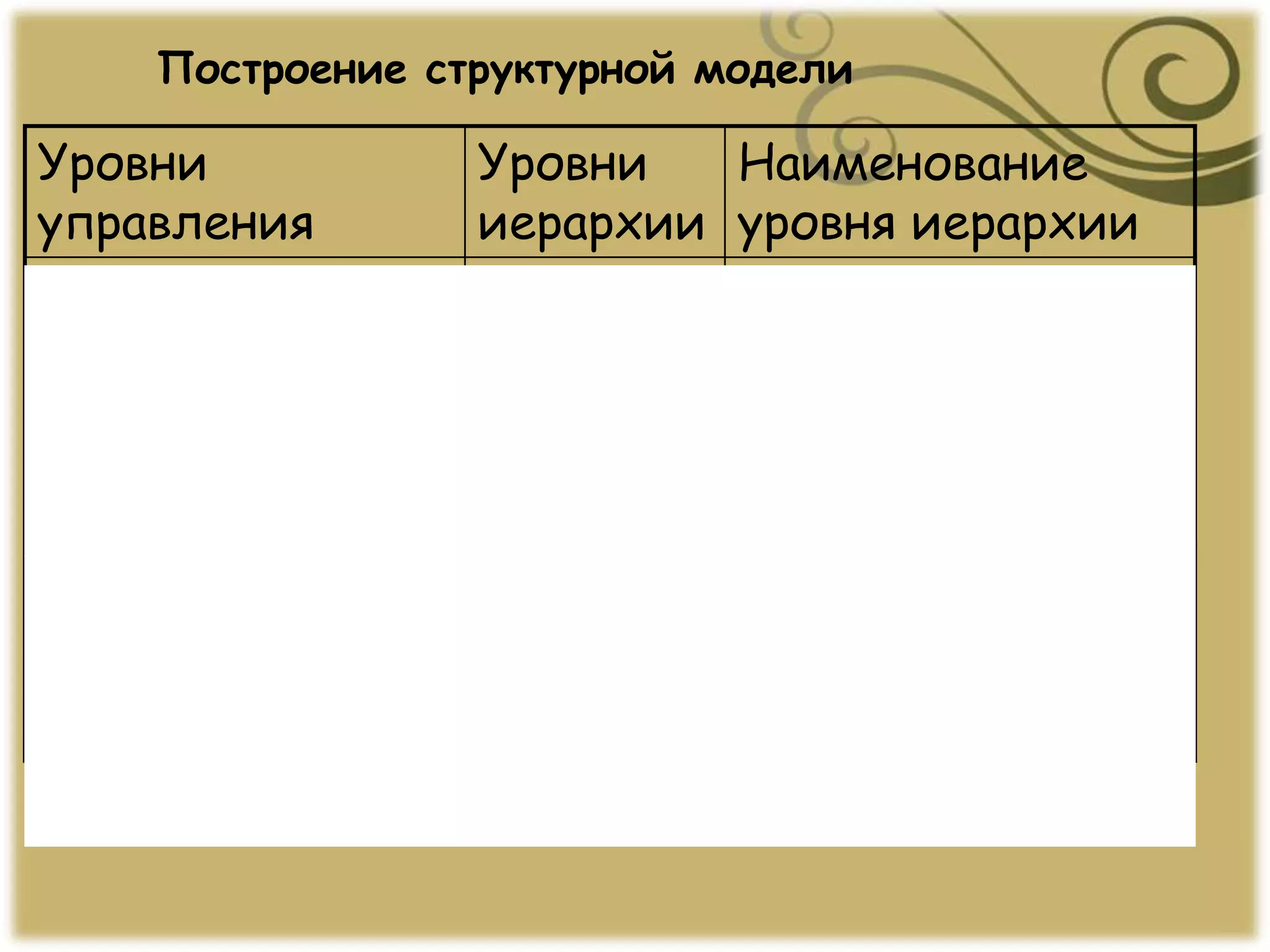 Уровни
управления
Уровни
иерархии
Наименование
уровня иерархии
Организационно
-экономический
уровень
1 Общая программа
2 Проект
3 Задание
4 Часть задания
Технический
уровень
5 Комплекс работ
6 Детальная работа
7 Единичная работа
Построение структурной модели
 