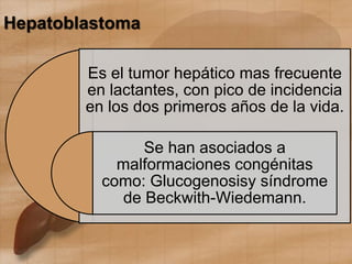 Hepatoblastoma
Es el tumor hepático mas frecuente
en lactantes, con pico de incidencia
en los dos primeros años de la vida.
Se han asociados a
malformaciones congénitas
como: Glucogenosisy síndrome
de Beckwith-Wiedemann.
 