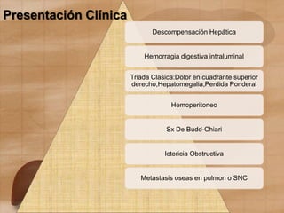Descompensación Hepática
Hemorragia digestiva intraluminal
Triada Clasica:Dolor en cuadrante superior
derecho,Hepatomegalia,Perdida Ponderal
Hemoperitoneo
Sx De Budd-Chiari
Ictericia Obstructiva
Metastasis oseas en pulmon o SNC
Presentación Clínica
 