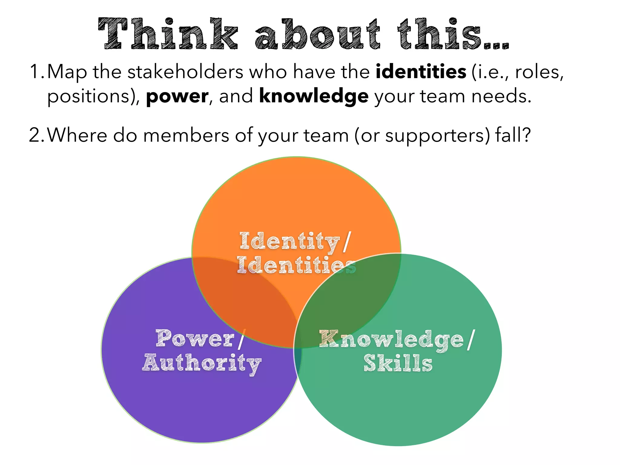 Power/
Authority
1.Map the stakeholders who have the identities (i.e., roles,
positions), power, and knowledge your team needs.
2.Where do members of your team (or supporters) fall?
Identity/
Identities
Knowledge/
Skills
Think about this...
 