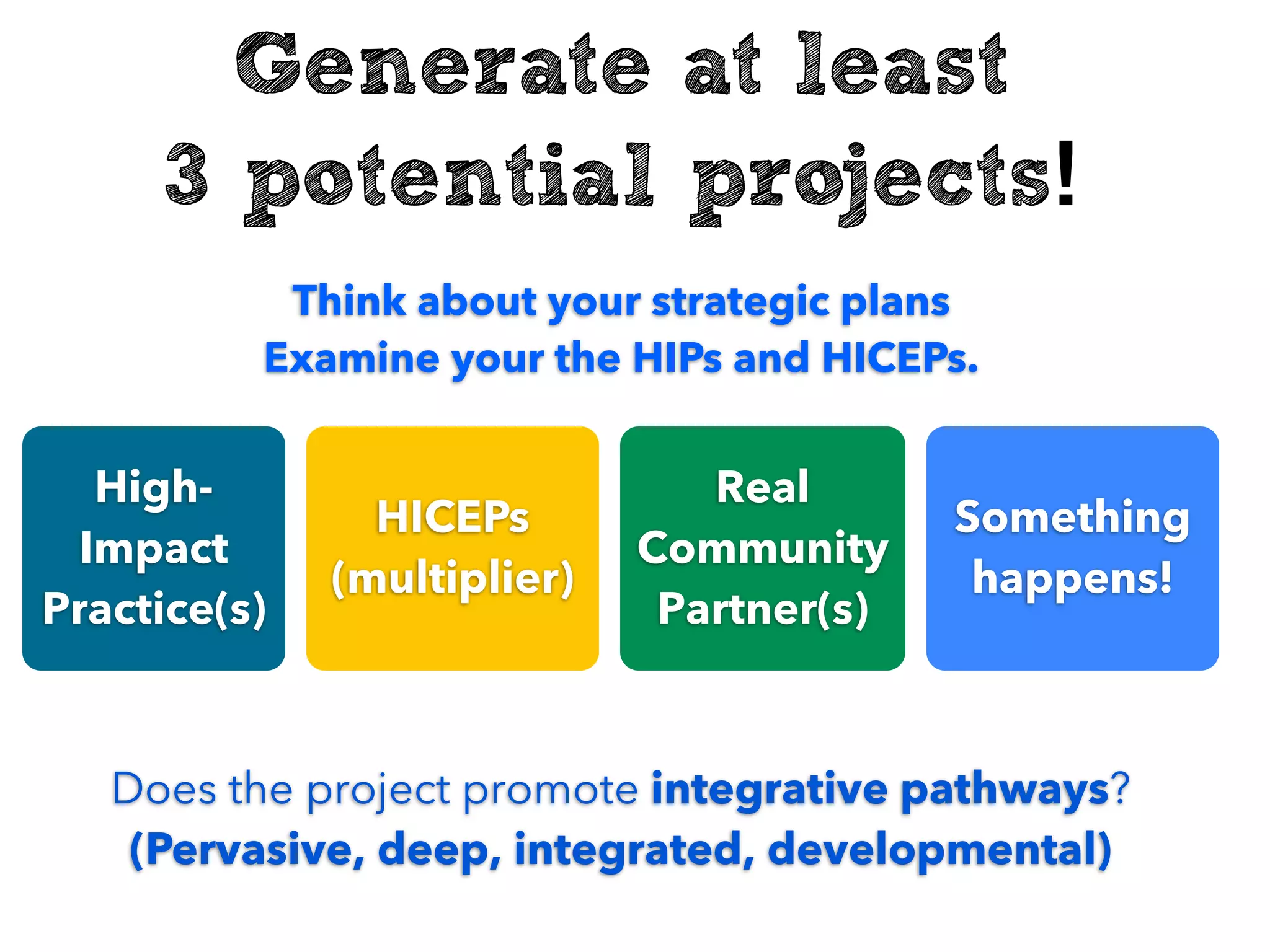 High-
Impact
Practice(s)
HICEPs
(multiplier)
Real
Community
Partner(s)
Something
happens!
Does the project promote integrative pathways?
(Pervasive, deep, integrated, developmental)
Generate at least
3 potential projects!
Think about your strategic plans
Examine your the HIPs and HICEPs.
 
