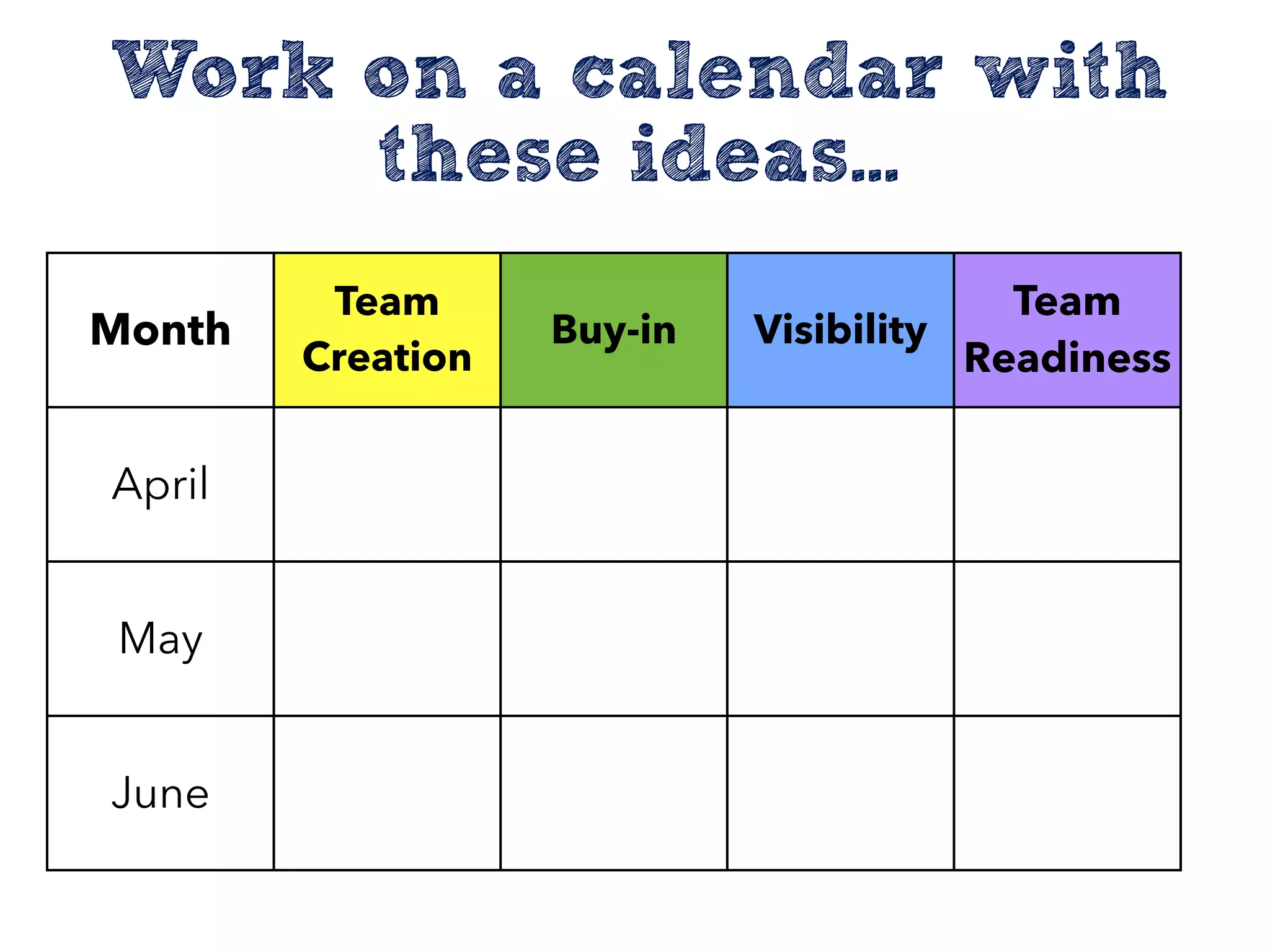 Month
Team
Creation
Buy-in Visibility
Team
Readiness
April
May
June
Work on a calendar with
these ideas...
 