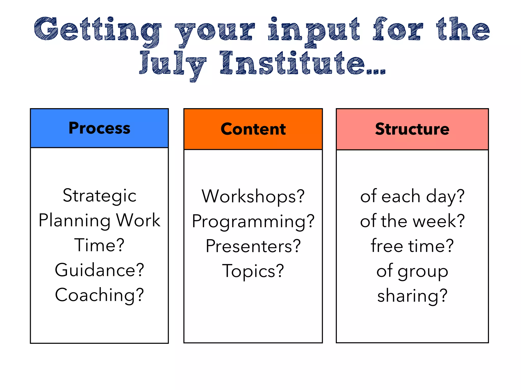 Getting your input for the
July Institute...
Process
Strategic
Planning Work
Time?
Guidance?
Coaching?
Content
Workshops?
Programming?
Presenters?
Topics?
Structure
of each day?
of the week?
free time?
of group
sharing?
 