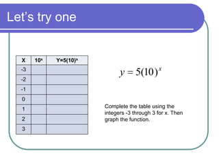Let’s try one
x
y )10(5
X 10x Y=5(10)x
-3
-2
-1
0
1
2
3
Complete the table using the
integers -3 through 3 for x. Then
graph the function.
 