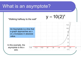 What is an asymptote?
x
)2(10y“Walking halfway to the wall”
An Asymptote is a line that
a graph approaches as x
or y increases in absolute
value.
In this example, the
asymptote is the x
axis.
 