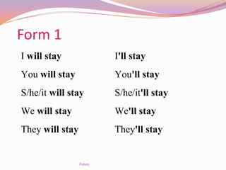 Form 1
I will stay I'll stay
You will stay You'll stay
S/he/it will stay S/he/it'll stay
We will stay We'll stay
They will stay They'll stay
Future
 
