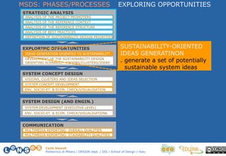 Carlo Vezzoli
Politecnico di Milano / DESIGN dept. / DIS / School of Design / Italy
STRATEGIC ANALYSIS
EXPLORING OPPORTUNITIES
SYSTEM CONCEPT DESIGN
SYSTEM DESIGN (AND ENGIN.)
COMMUNICATION
STRATEGIC ANALYSIS
ANALYSIS OF THE PROJECT PROMOTERS
ANALYSIS OF THE REFERENCE CONTEXT
ANALYSIS OF BEST PRACTICES
ANALYSIS OF THE REFERENCE STRUCTURE
DEFINITION OF SUSTAINABILITY DESIGN PRIORITIES
IDEAS GENERATION ORIENTED TO SUSTAINABILITY
DEVELEPMENT OF THE SUSTAINABILITY DESIGN
ORIENTING SCENARIO - VISIONS/CLUSTERS/IDEAS
VISIONS, CLUSTERS AND IDEAS SELECTION
SYSTEM CONCEPT DEVELOPMENT
SYSTEM DEVELOPMENT (EXECUTIVE LEVEL)
ENV, SOCIO-ET. & ECON. CHECK/VISUALISATIONk
MULTIMEDIA REPORTING: OVERALL QUALITIES
MULTIMEDIA REPORTING: STAINABILITY QUALITIES
ENV, SOCIO-ET. & ECON. CHECK/VISUALISATION
MSDS: PHASES/PROCESSES
SUSTAINABILITY-ORIENTED
IDEAS GENERATINON
. generate a set of potentially
sustainable system ideas
EXPLORING OPPORTUNITIES
 