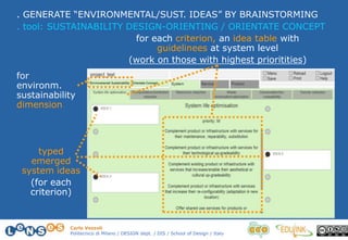 Carlo Vezzoli
Politecnico di Milano / DESIGN dept. / DIS / School of Design / Italy
. GENERATE “ENVIRONMENTAL/SUST. IDEAS” BY BRAINSTORMING
. tool: SUSTAINABILITY DESIGN-ORIENTING / ORIENTATE CONCEPT
typed
emerged
system ideas
(for each
criterion)
for
environm.
sustainability
dimension
for each criterion, an idea table with
guidelinees at system level
(work on those with highest prioritities)
 