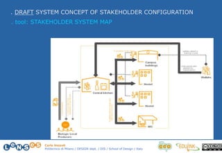 Carlo Vezzoli
Politecnico di Milano / DESIGN dept. / DIS / School of Design / Italy
. DRAFT SYSTEM CONCEPT OF STAKEHOLDER CONFIGURATION
. tool: STAKEHOLDER SYSTEM MAP
 