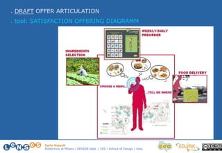 Carlo Vezzoli
Politecnico di Milano / DESIGN dept. / DIS / School of Design / Italy
. DRAFT OFFER ARTICULATION
. tool: SATISFACTION OFFERING DIAGRAMM
 