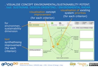 Carlo Vezzoli
Politecnico di Milano / DESIGN dept. / DIS / School of Design / Italy
. VISUALISE CONCEPT ENVIRONMENTAL/SUSTAINABILITY POTENT.
visualisation concept
improvement
(for each criterion)
visualisation of existing
system priorities
(for each criterion)
IMPROVEMENT…
text
synthethising
improvement
(for each
criterion)
. tool: SUSTAINAB. DESIGN-ORIENTING / ENVIRONMENTAL RADAR
for
environmen.
sustainability
dimension
 
