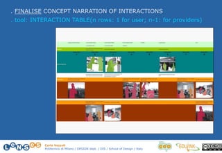 Carlo Vezzoli
Politecnico di Milano / DESIGN dept. / DIS / School of Design / Italy
. FINALISE CONCEPT NARRATION OF INTERACTIONS
. tool: INTERACTION TABLE(n rows: 1 for user; n-1: for providers)
 