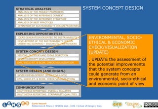 Carlo Vezzoli
Politecnico di Milano / DESIGN dept. / DIS / School of Design / Italy
STRATEGIC ANALYSIS
EXPLORING OPPORTUNITIES
SYSTEM CONCEPT DESIGN
SYSTEM DESIGN (AND ENGIN.)
COMMUNICATION
STRATEGIC ANALYSIS
ANALYSIS OF THE PROJECT PROMOTERS
ANALYSIS OF THE REFERENCE CONTEXT
ANALYSIS OF BEST PRACTICES
ANALYSIS OF THE REFERENCE STRUCTURE
DEFINITION OF SUSTAINABILITY DESIGN PRIORITIES
IDEAS GENERATION ORIENTED TO SUSTAINABILITY
DEVELEPMENT OF THE SUSTAINABILITY DESIGN
ORIENTING SCENARIO - VISIONS/CLUSTERS/IDEAS
VISIONS, CLUSTERS AND IDEAS SELECTION
SYSTEM CONCEPT DEVELOPMENT
SYSTEM DEVELOPMENT (EXECUTIVE LEVEL)
ENV, SOCIO-ET. & ECON. CHECK/VISUALISATIONk
MULTIMEDIA REPORTING: OVERALL QUALITIES
MULTIMEDIA REPORTING: STAINABILITY QUALITIES
ENV, SOCIO-ET. & ECON. CHECK/VISUALISATION
SYSTEM CONCEPT DESIGN
ENVIRONMENTAL, SOCIO-
ETHICAL & ECONOMIC
CHECK/VISUALIZATION
(UPDATE)
. UPDATE the assessment of
the potential improvements
that the system concepts
could generate from an
environmental, socio-ethical
and economic point of view
 