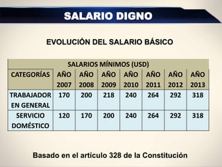 ministerio-relaciones-laborales-salario-digno-ppt