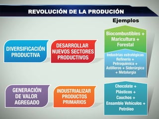 REVOLUCIÓN DE LA PRODUCIÓN
Ejemplos
 