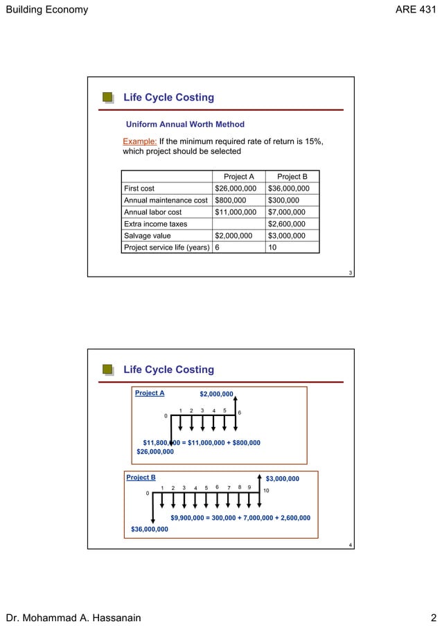 7 2 Equivalent Uniform Annual Cost Method PDF