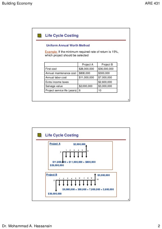 7.2 equivalent uniform annual cost method