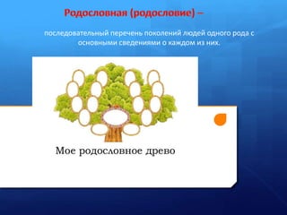 последовательный перечень поколений людей одного рода с
основными сведениями о каждом из них.
 