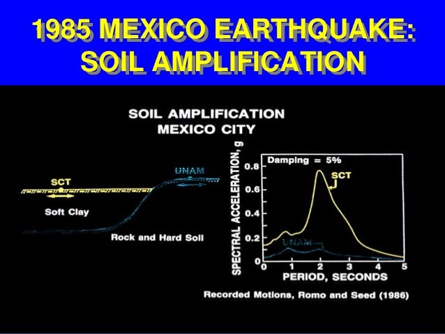 The mexico city earthquake of 1985