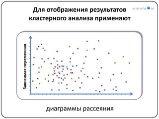 Математические методы в психологии 7 - Кластерный анализ