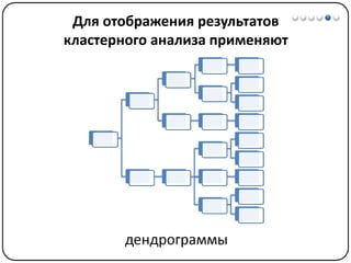 Математические методы в психологии 7 - Кластерный анализ