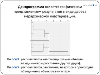 Математические методы в психологии 7 - Кластерный анализ