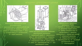 МАШИНИ ДЛЯ РІЗАННЯ ШПИКУ
Шпигорізка. Принципова схема
різального вузла:
1 - приводний вал; 2 - серпоподібний ніж;
3 - ексцентрик; 4 - вилка; 5 – ножові
рамки; 6 - пластинчасті ножі; 7 - вісь;
8 - кутовий важіль; 9 - штовхальник;
10 - короб живлення.
Схема пристрою різального механізму
вертикальної шпигорізки:
1 - живильний короб; 2 - вертикальна
вісь; 3 - вал штовхателя; 4 - поршень;
5 - брусок шпика; 6 - перша рамка;
7 - пластинчасті ножі; 8 - рамка ножа;
9 - ножі; 10 - серповидний ніж; 11 - вал
серповидного ножа.
Горизонтальна гідравлічна
шпигорізка ГГШМ:
1 - станина; 2 - кожух гідроциліндра;
3 - регулятор подачі шпика;
4 - привід ножового валу та
ексцентрика; 5 - рукоятка
включення; 6 - камера для шпика;
7 - різальний механізм;
8 - гойдаючийся важіль;
9 - серповидний ніж; 10 - масляний
шестеренний насос;
11 - електродвигун.
 