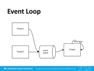 Event	
  Loop
 
