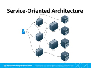Service-­‐Oriented	
  Architecture
 