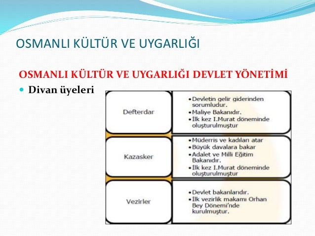 Divan Uyeleri Ve Gorevleri Sinavtime