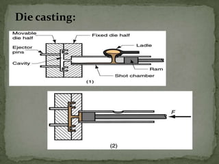 Die casting:
 