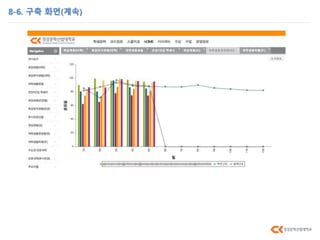 8-6. 구축 화면(계속)
 