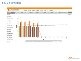 8-7. 구축 화면(계속)
 