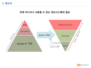 2. 필요성
다양한 OS와 브라우저
모바일 환경
Active-X
모바일
각종 브라우저
Active-X 기반
Active-X 개선
오픈소스 활용
신기술 습득
언제 어디서나 사용할 수 있는 정보시스템의 필요
 