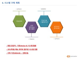 6. 시스템 구축 계획
학생경력
상담
현장실습
봉사활동
주요지표
시뮬레이션
성적처리
성적조회
•경영정보
• 성적관리• 학생관리
• 경력관리
- 현업 담당자 : 기존(Active-X) 시스템 활용
- 교수(학생) 메뉴 위주로 웹기반 시스템 전환
- 구축 기간(2014.01 ~ 진행 중)
 